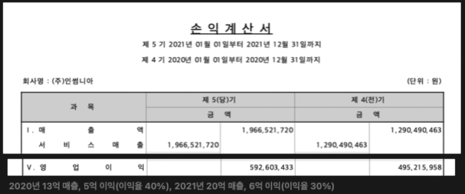 에이전시 매출 성과 1