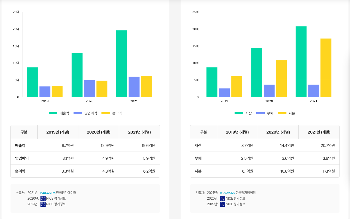 에이전시 매출 성과 2